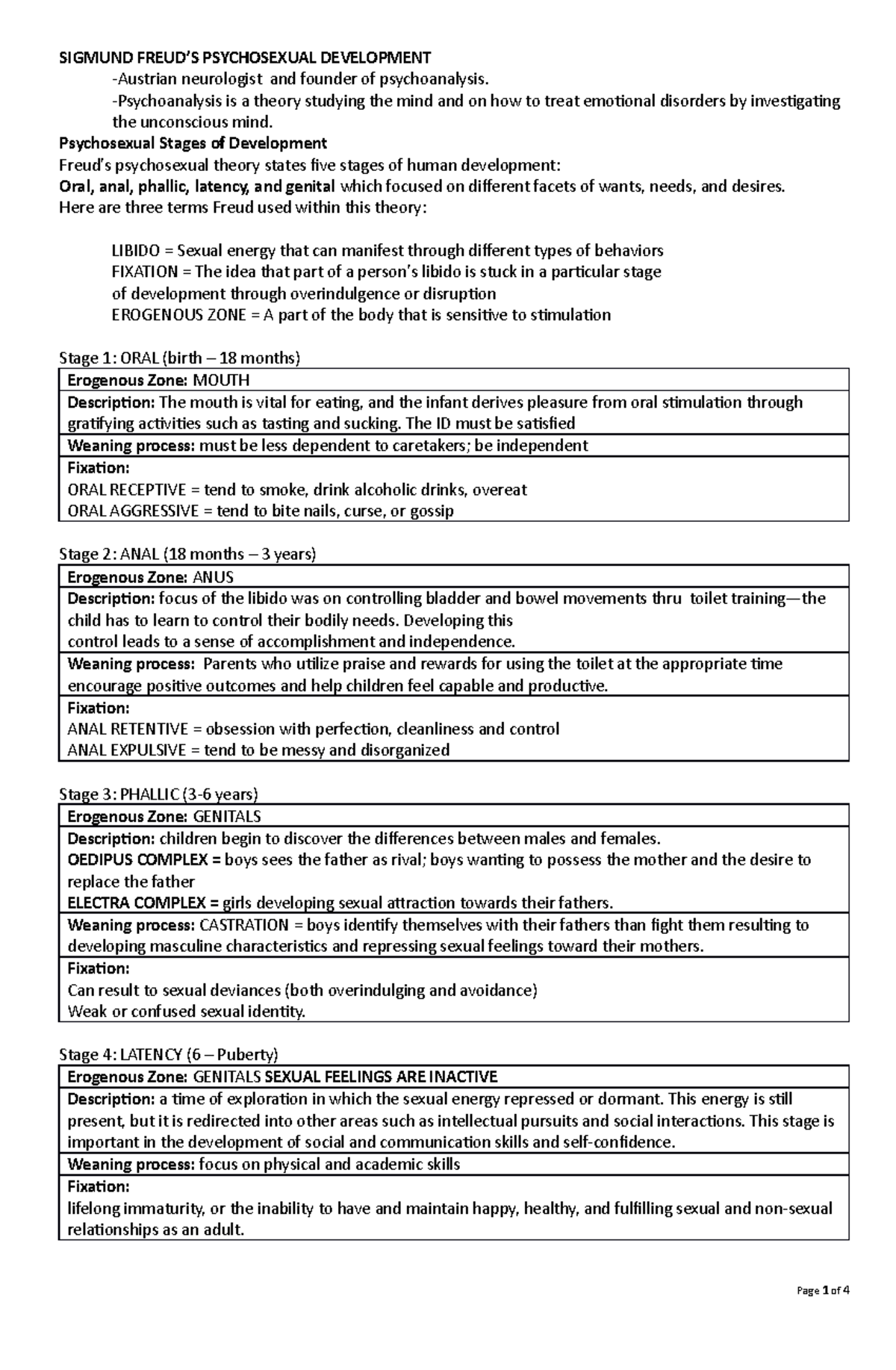 ED111 Finals Discussion part 1 - SIGMUND FREUD’S PSYCHOSEXUAL ...