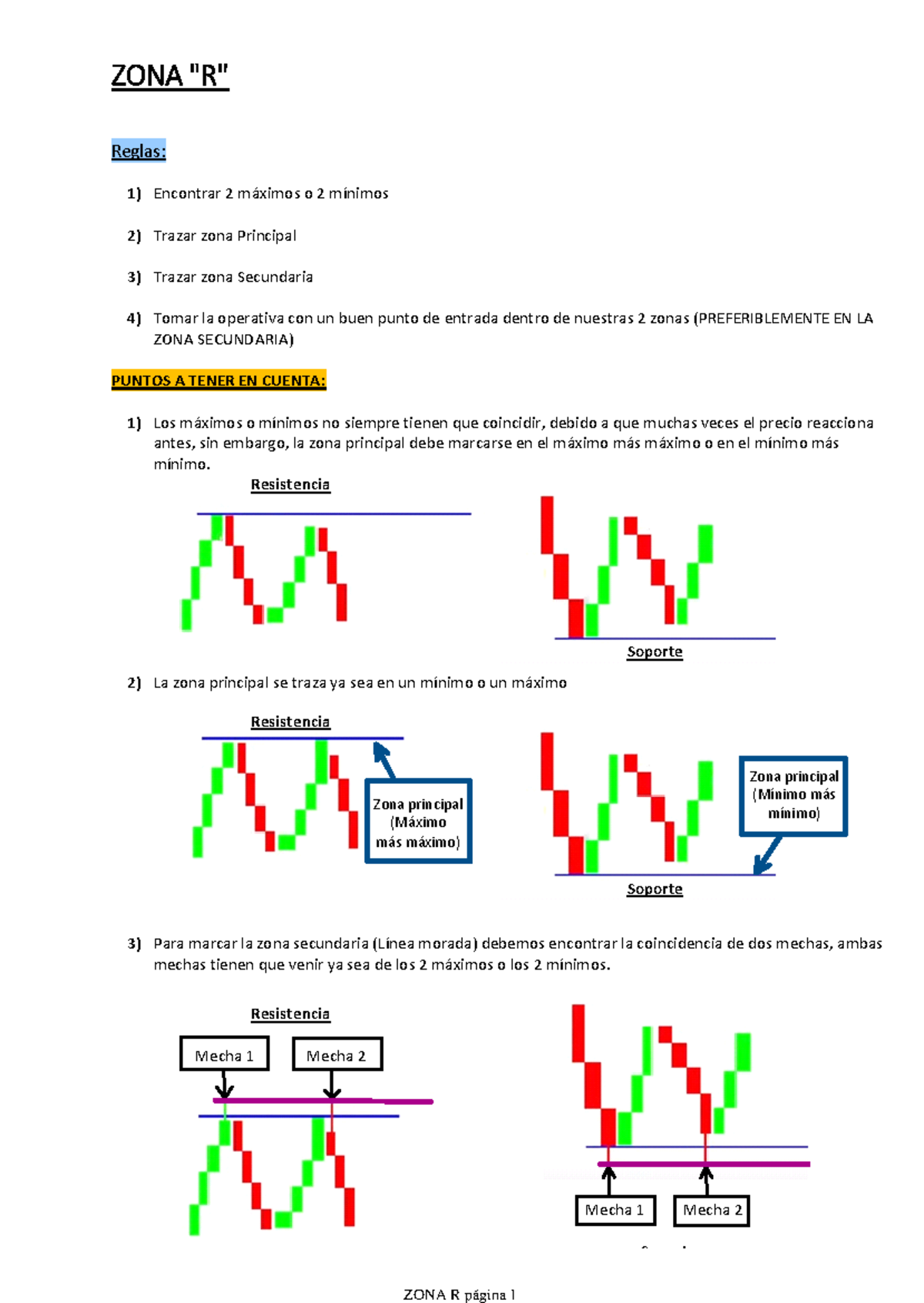 ZONA R - Trading - Reglas: 1) Encontrar 2 máximos o 2 mínimos 2) Trazar ...