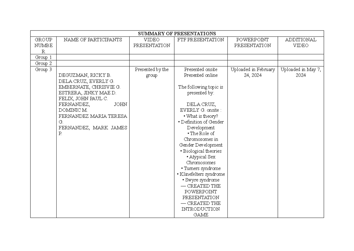 SummaryOF Presentations SUMMARY OF PRESENTATIONS GROUP NUMBE R NAME
