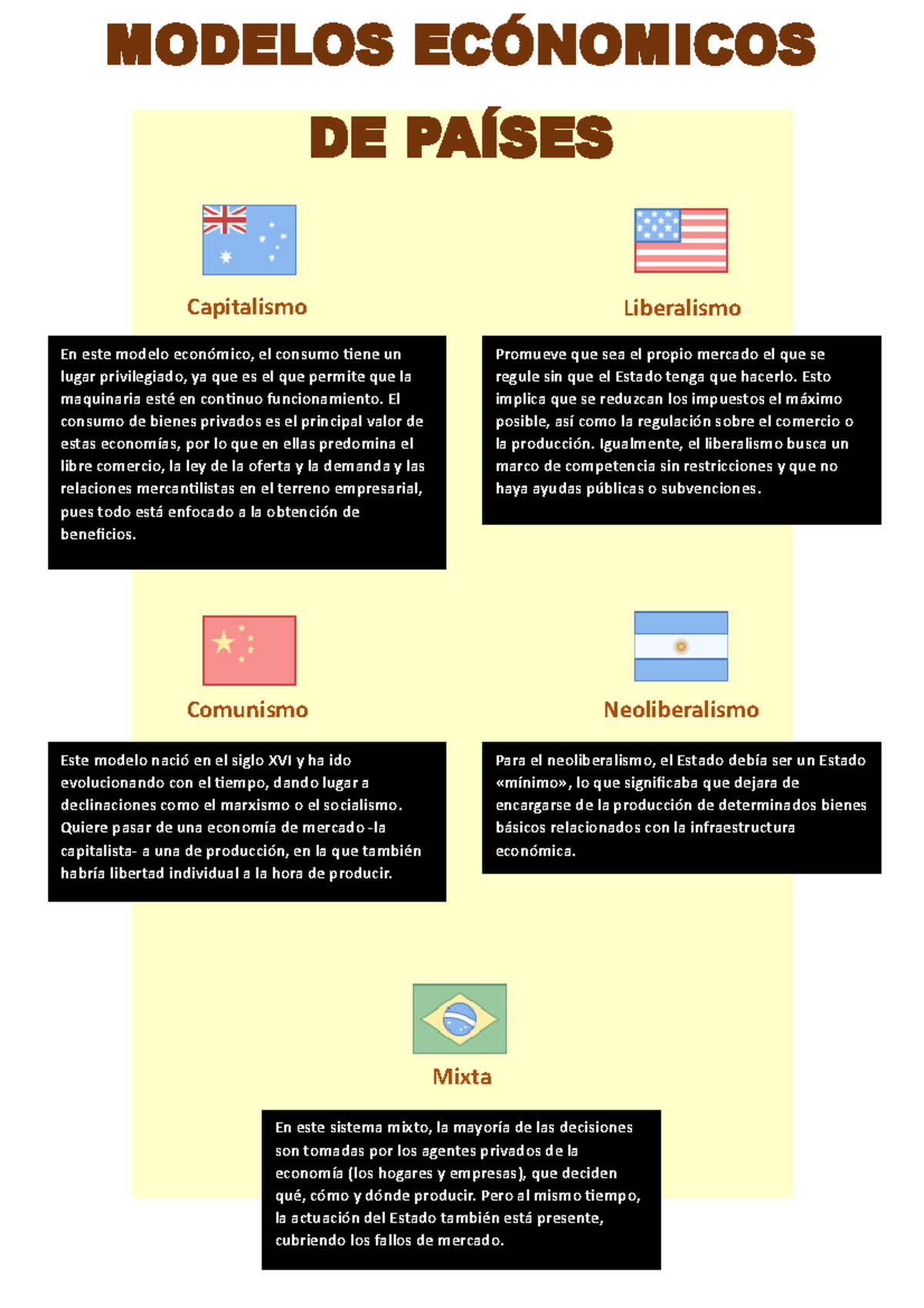 Modelos Económicos - MODELOS ECÓNOMICOS DE PAÍSES En este sistema mixto ...