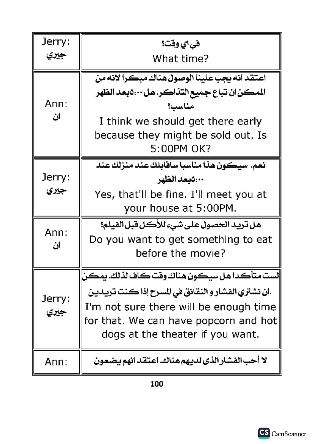 p12-top-100-most-used-conversations-in-english-english-language