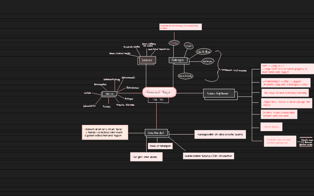 Mindmap Sturm und Drang - Sturm und Drang 1740- Weitere Hauptthemen  Konflikt Jung vs Alt ->junge - Studocu