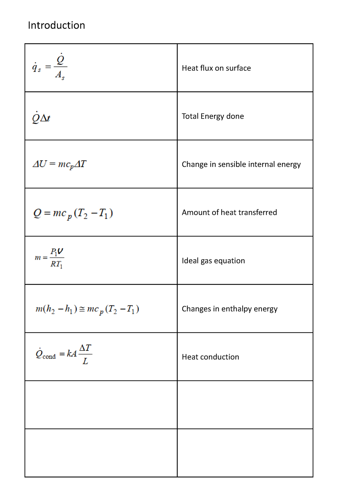 2 Heat Transfer formula - Heat flux on surface Total Energy done Change ...