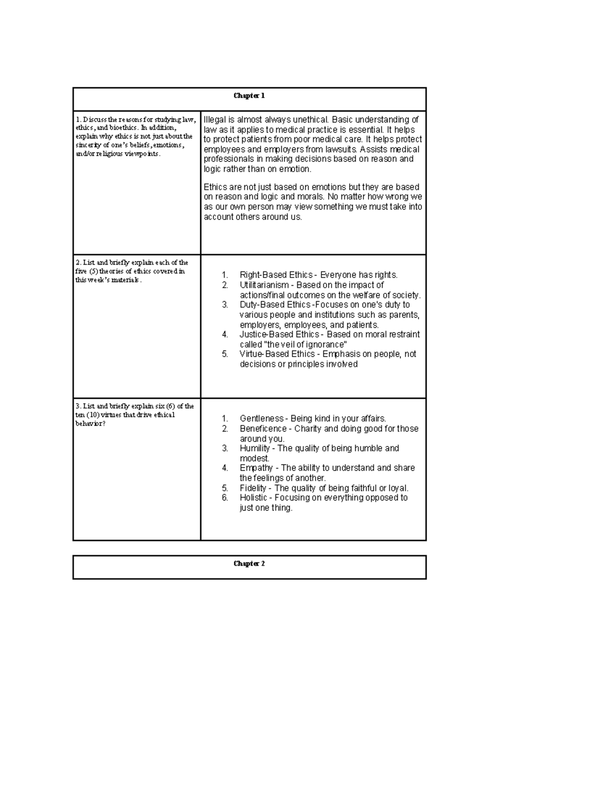 W1knowledge zoeycline - Chapter 1 1. Discuss the reasons for studying ...
