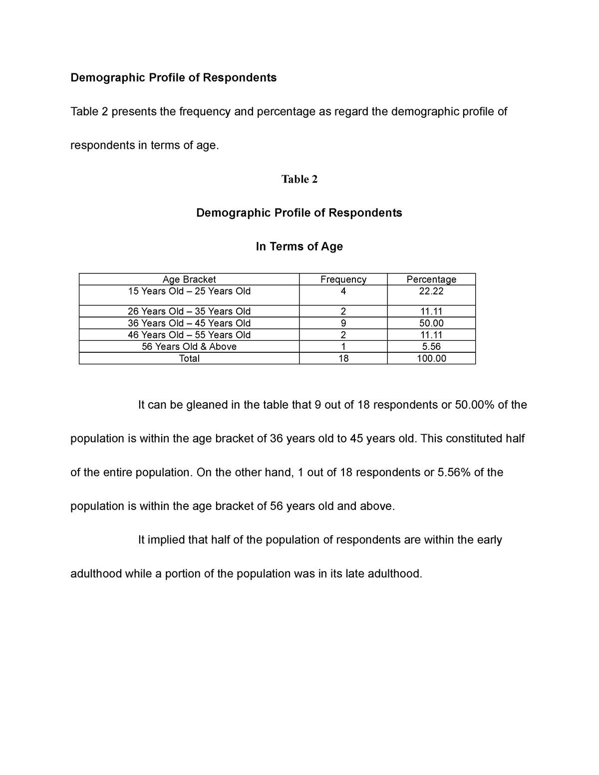 Demographic Profile Of Respondents Table 2 Demographic Profile Of Respondents In Terms Of Age 