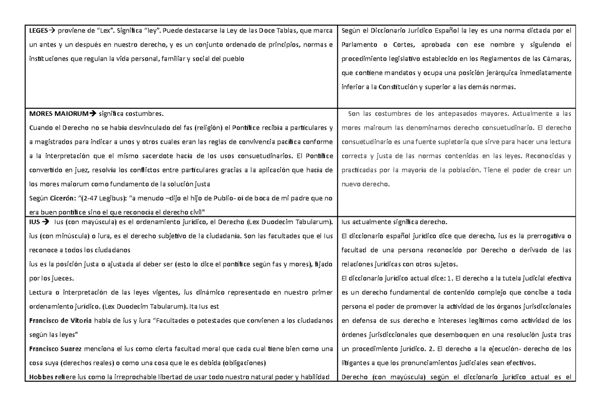 Leges - practica sobre palabras de derecho romano. - LEGES proviene de ...