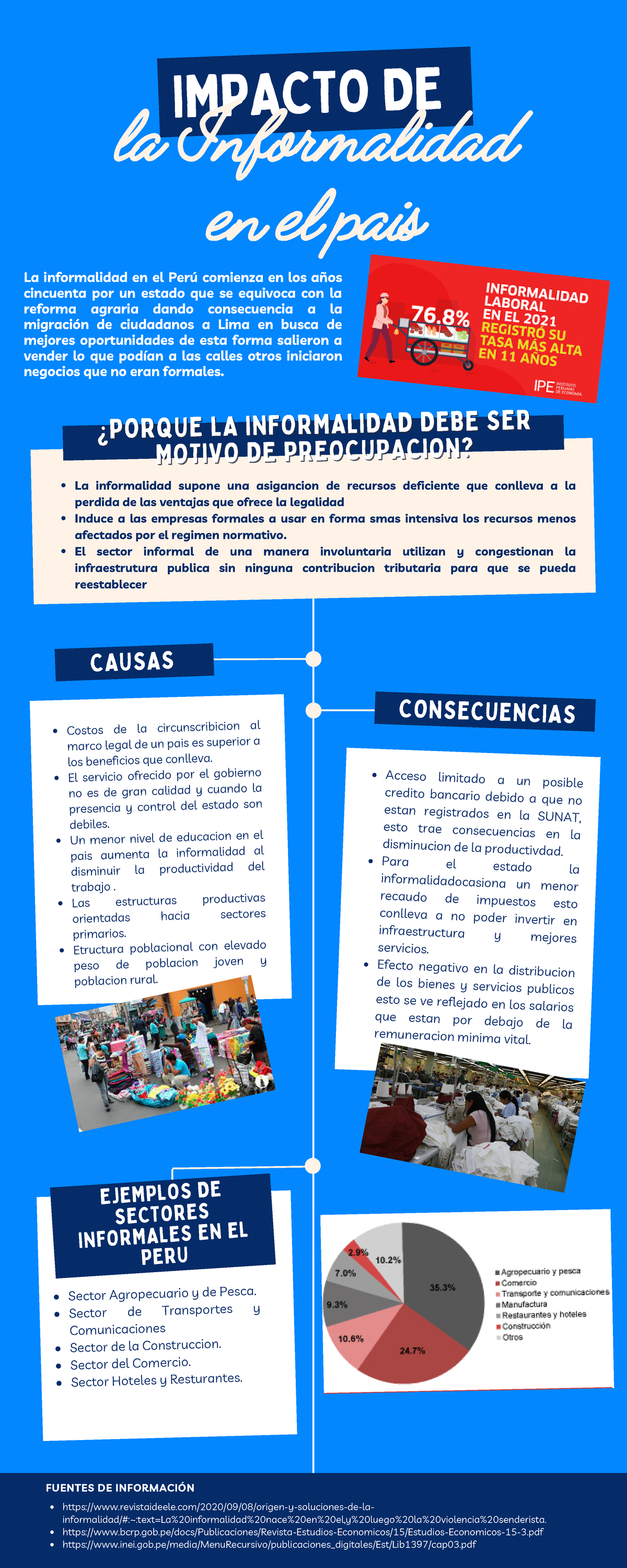 Infografia - Informalidad en el Pais - ¿PORQUE LA INFORMALIDAD DEBE SER ...