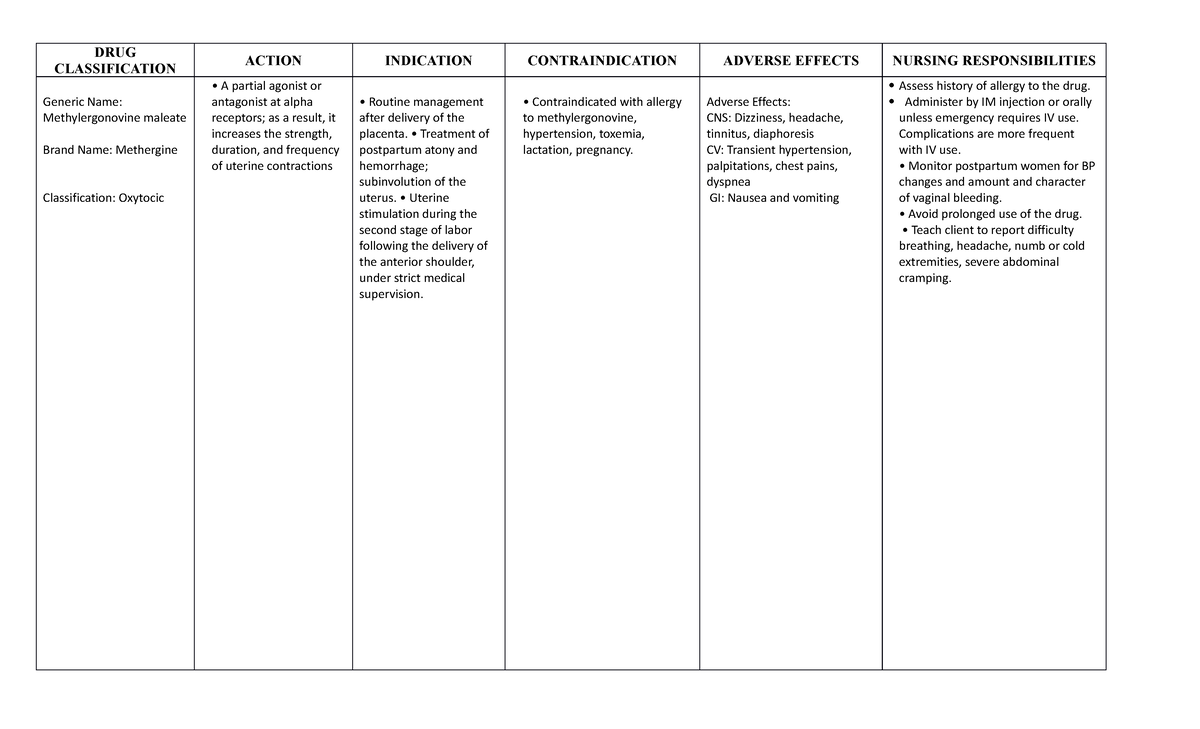 Drug study Oxytocin, Carboprost, Methergine - DRUG CLASSIFICATION ...