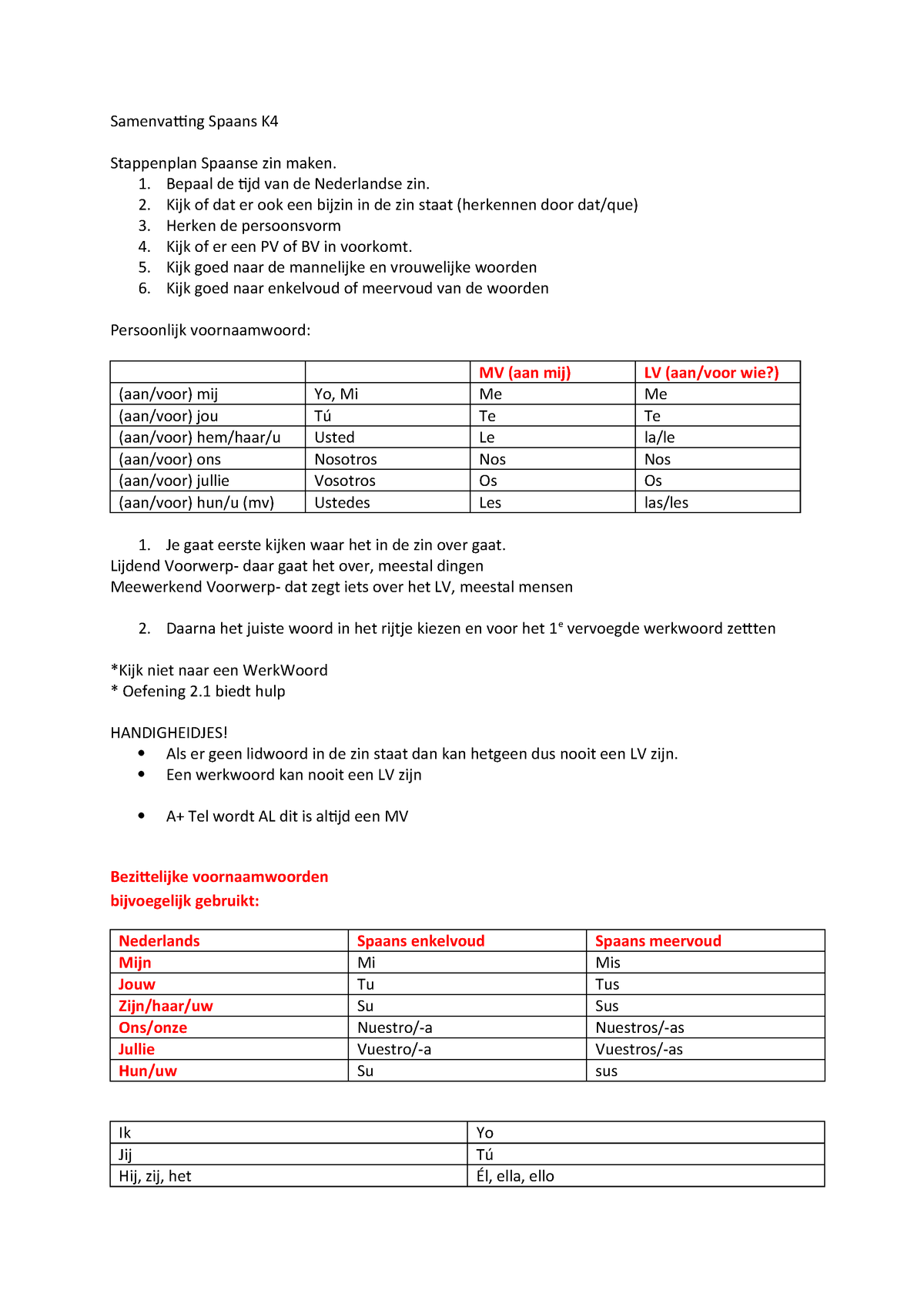 Samenvatting Spaans K4 Avans Studeersnel