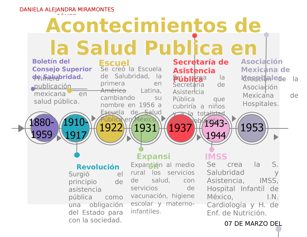 Linea Del Tiempo Evolucion Historica De La Salud Publica By Jeisy Sexiz Pix 5752