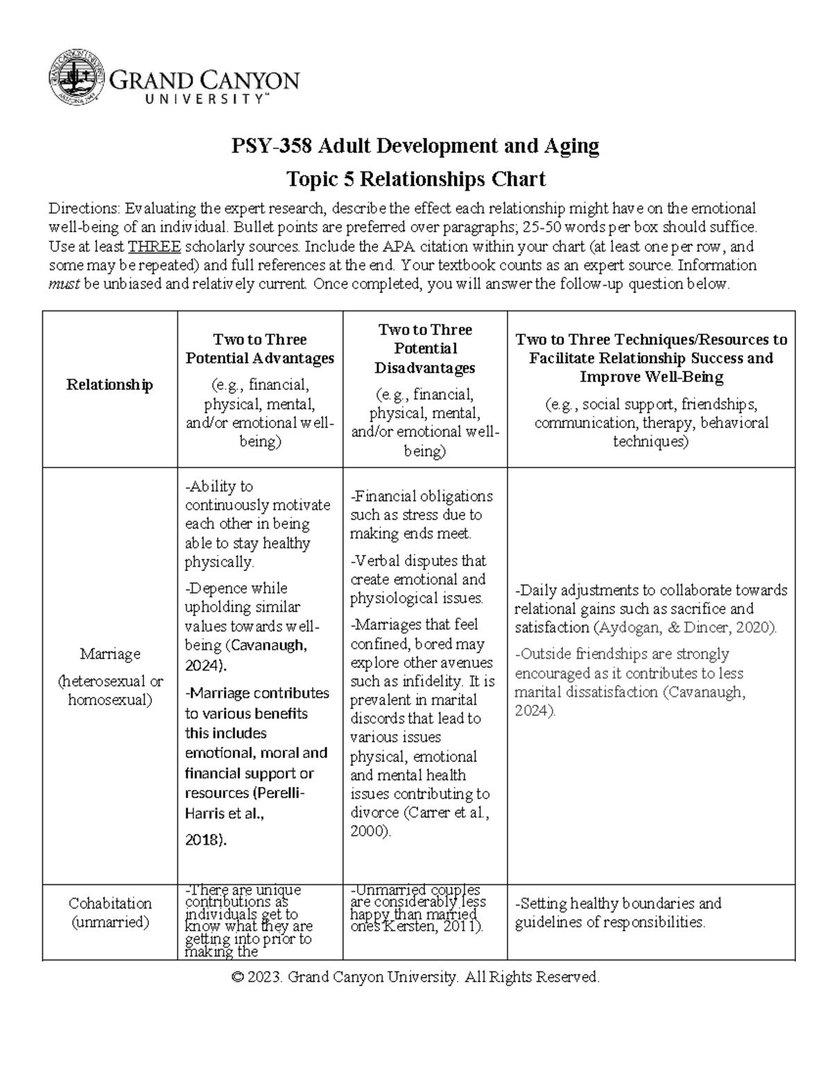 PSY 358 RS T5 Relationship Chart Assignment - PSY-358 Adult Development ...