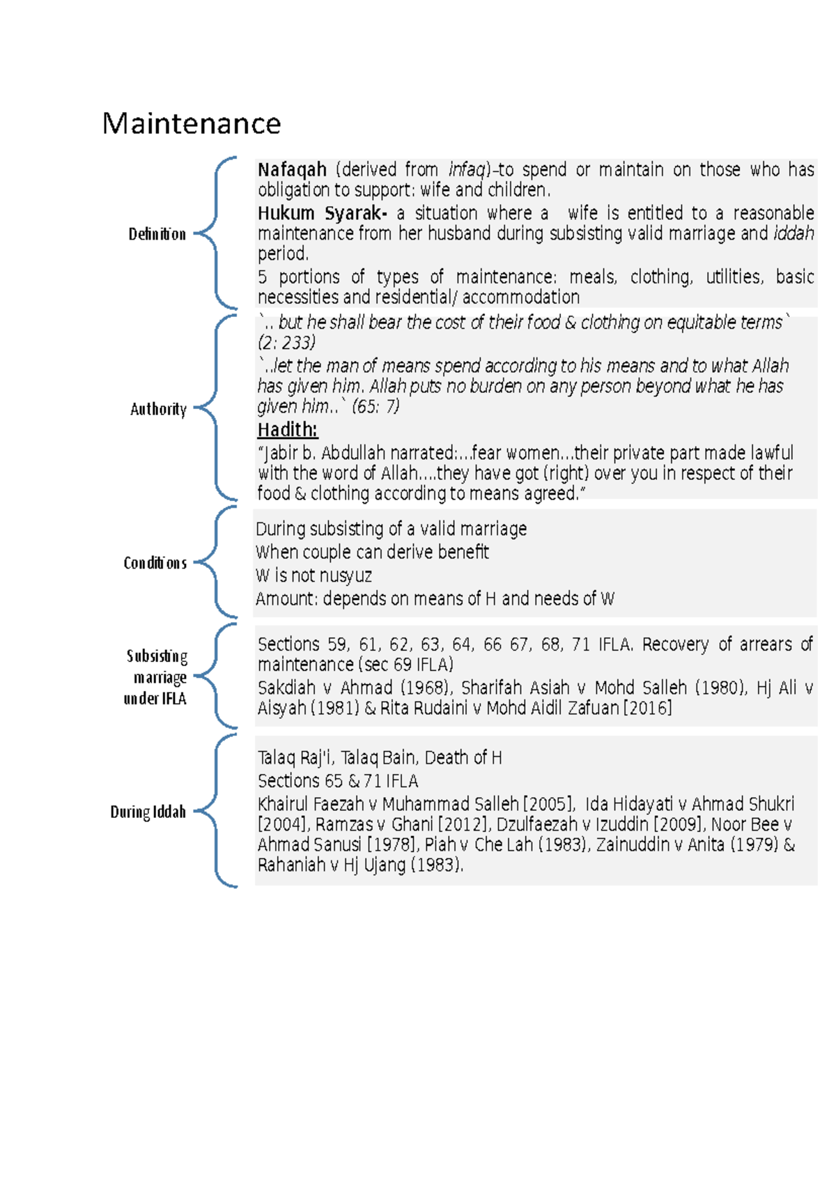 maintenance-maintenance-definition-nafaqah-derived-from-infaq-to