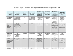 UNV 508 RS T3Counseling Worksheet - CNL-515 - GCU - Studocu