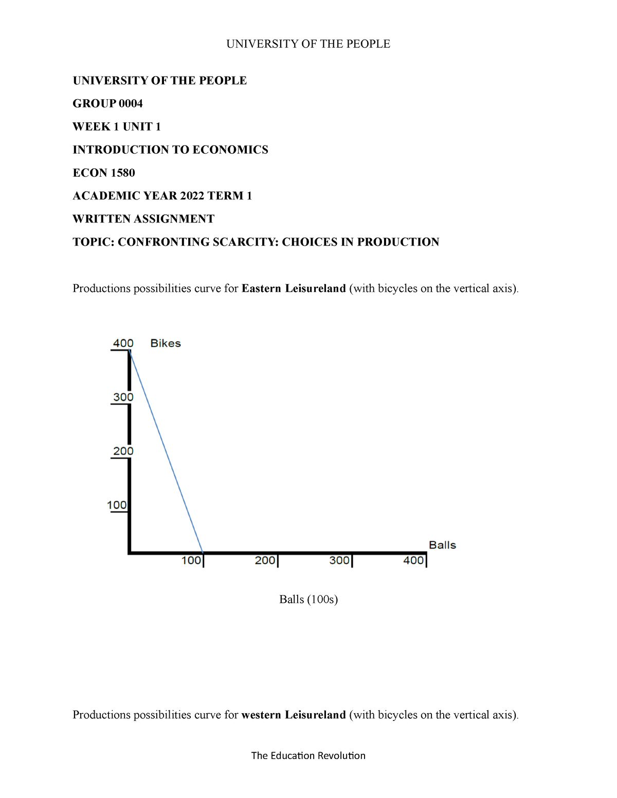 introduction of economics assignment