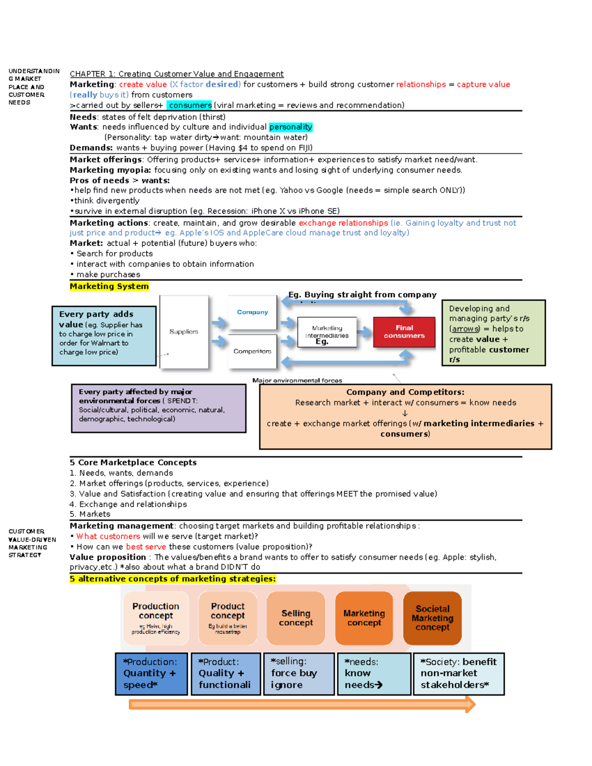 Marketing cheatsheet - CHAPTER 1: Creating Customer Value and ...