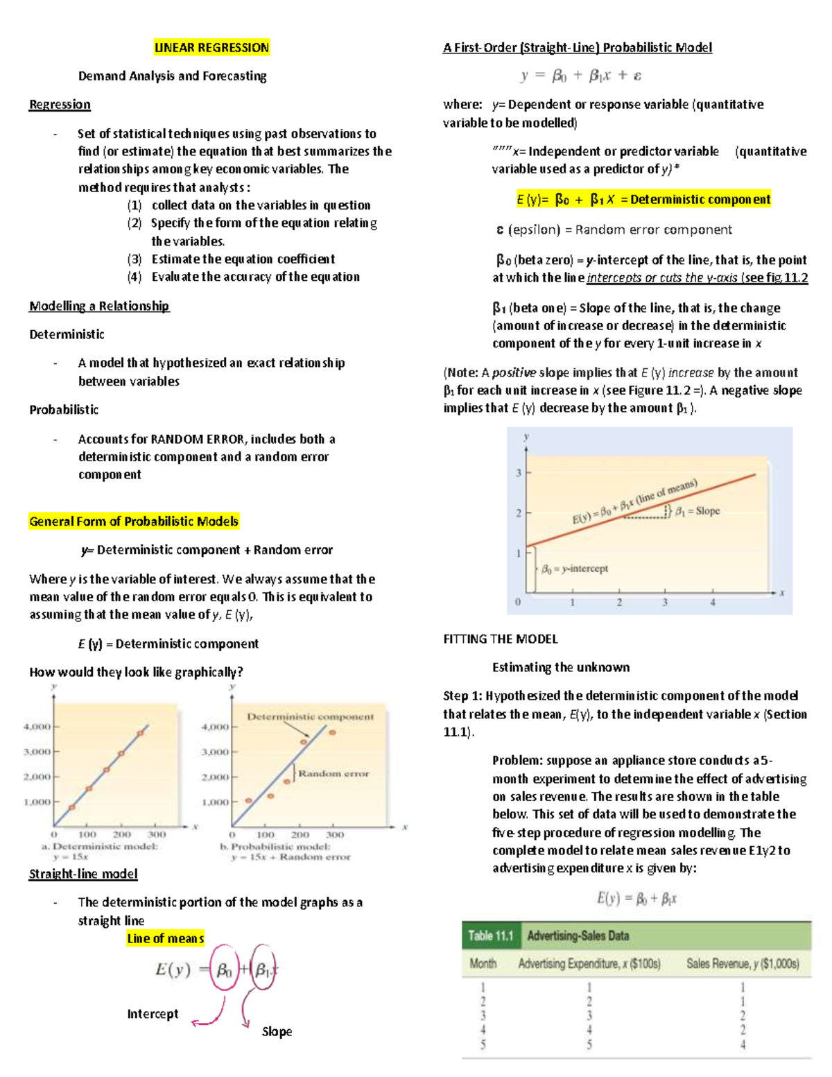 Man Econ-Linear-regression - LINEAR REGRESSION Demand Analysis and ...