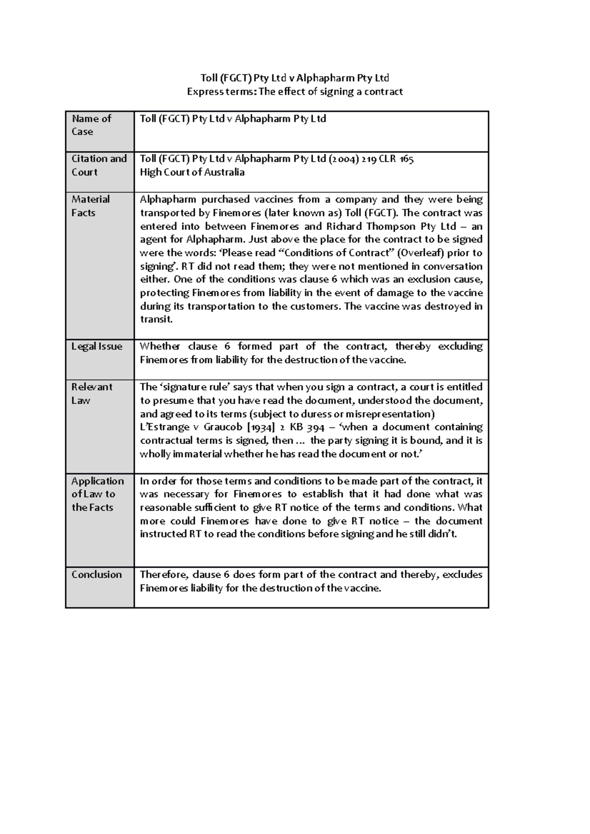 Toll (FGCT) Pty Ltd v Alphapharm Pty Ltd - The contract was entered ...