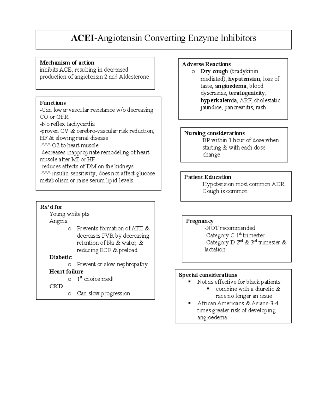 ACE inhibitors-med sheet - Special considerations § Not as effective ...