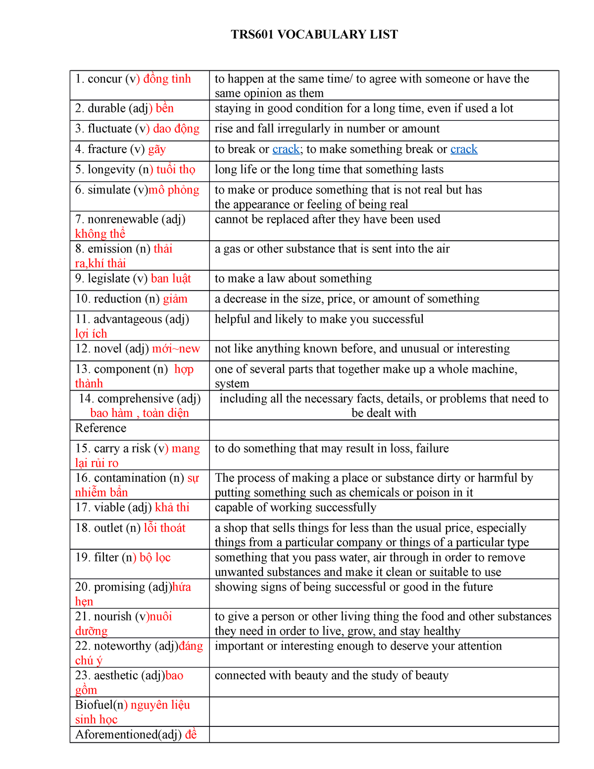 TRS601 Vocabulary List - TRS601 VOCABULARY LIST concur (v) đồng tình to ...