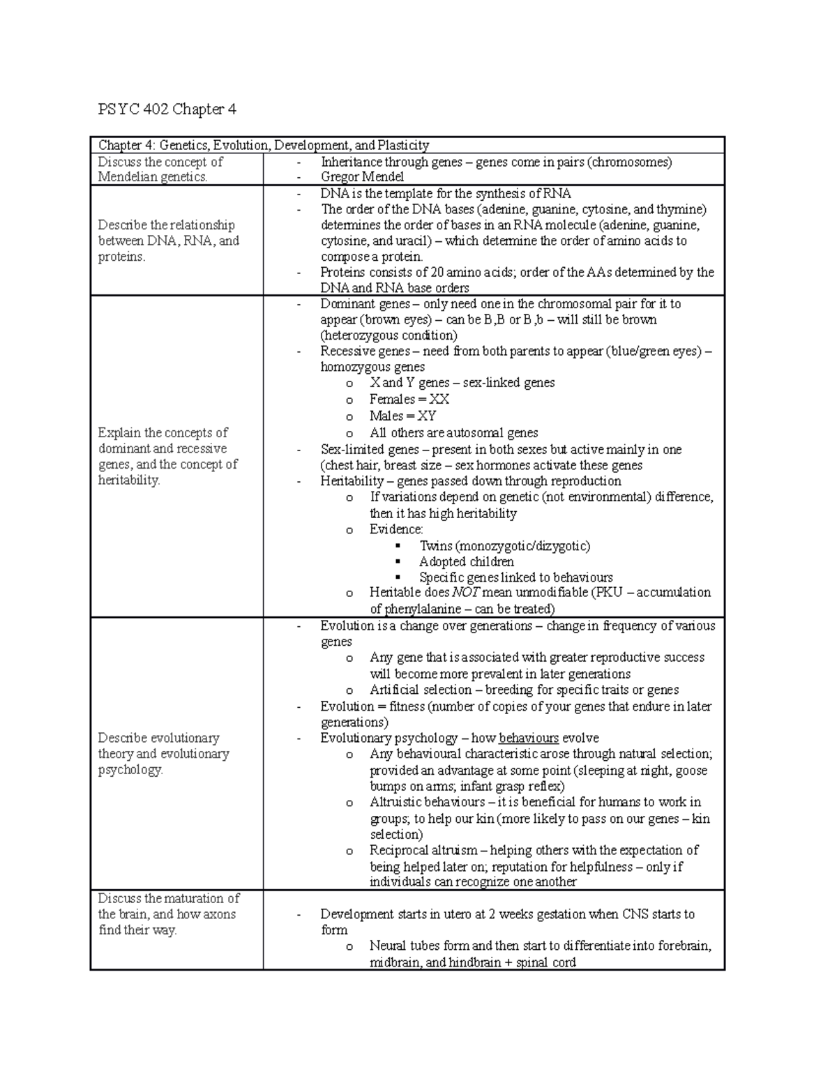 PSYC 402 Chapter 4 Study Guide - PSYC 402 Chapter 4 Chapter 4: Genetics ...