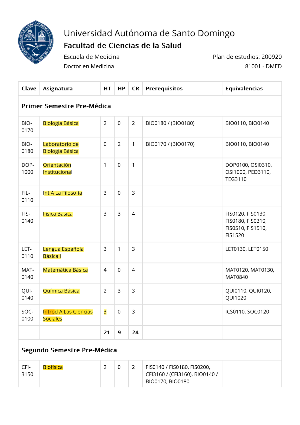 Planes De Estudios De La Universidad Autónoma De Santo Domingo - Plan ...