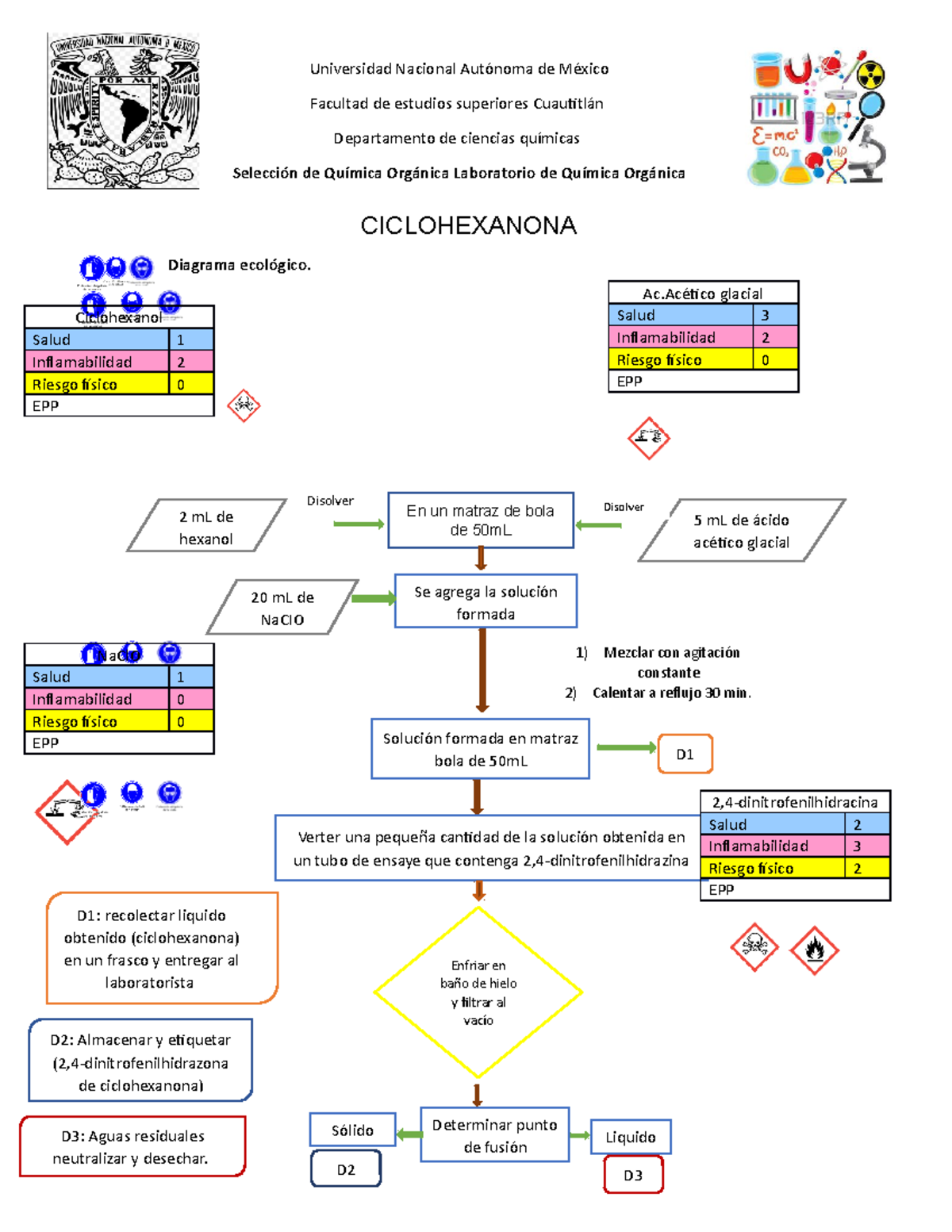 Ciclohexanona - Apuntes 1 - Universidad Nacional Autónoma de México ...