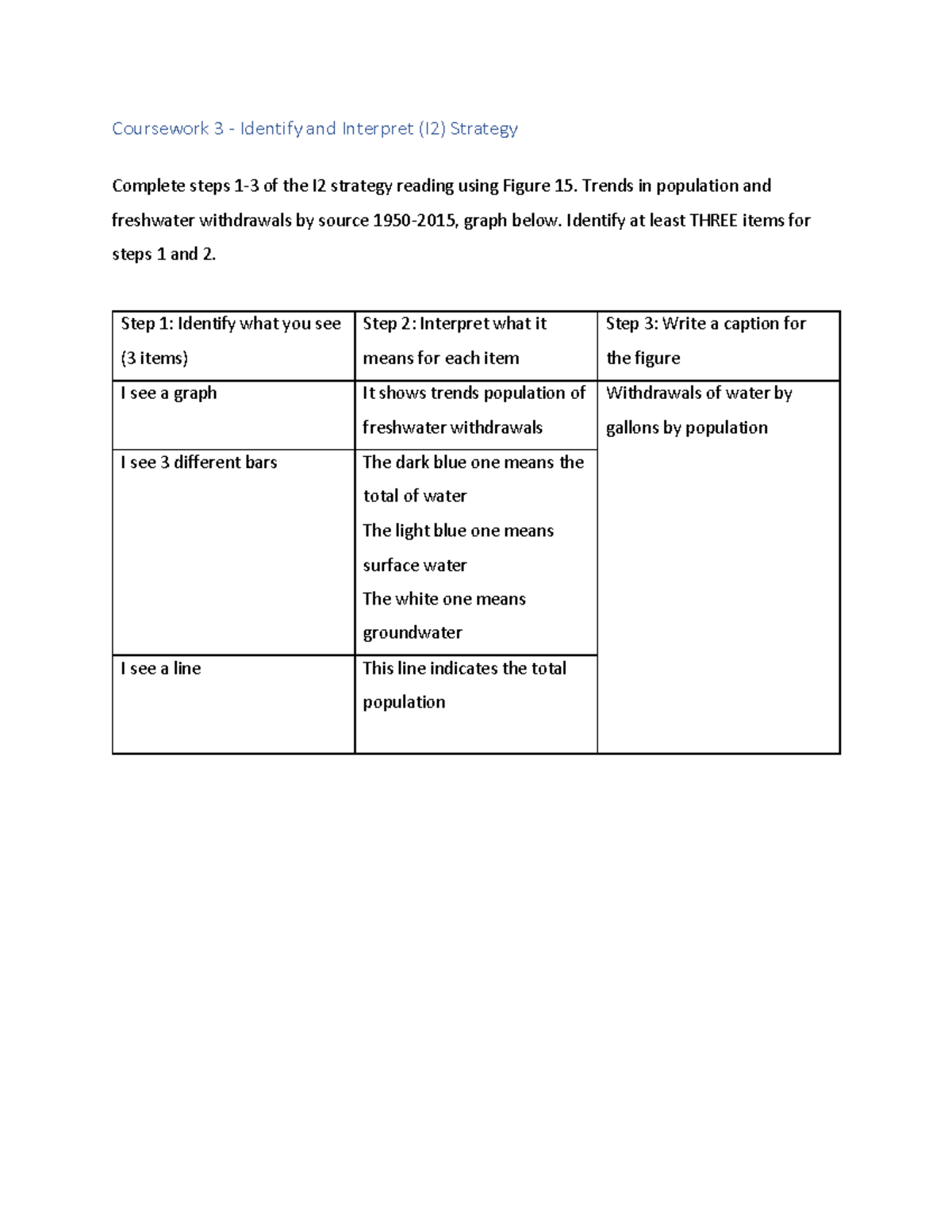 coursework-3-isp-203a-coursework-3-identify-and-interpret-i2