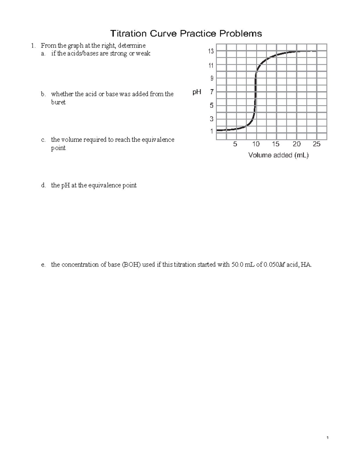 Titration Curve Practice Problems MATH + SCIENCE INITIATIVE Titration