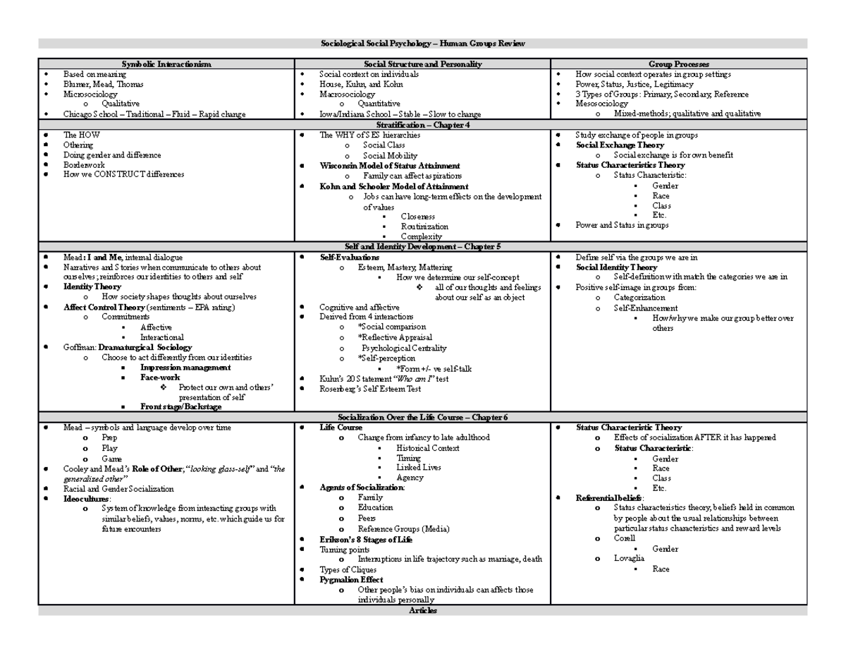 Sociological Social Psychology - Human Groups Mid - Term Review ...