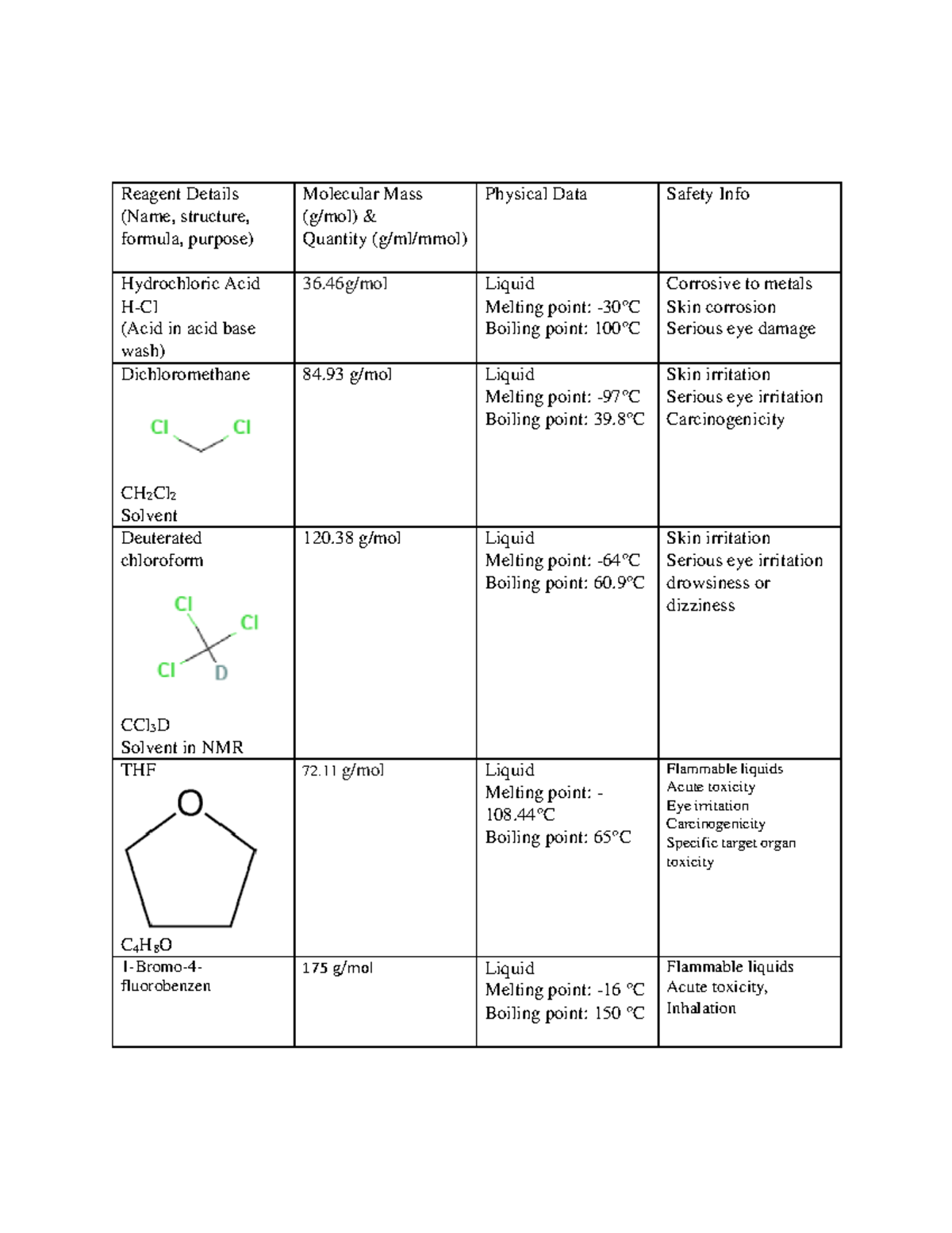 Ch. 13 Prelab Prelab Reagent Details (Name, structure, formula