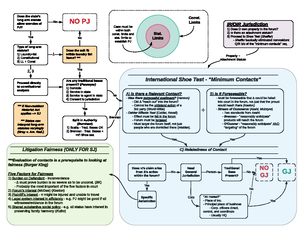 CIV Pro Flow Chart - Civil Procedure Review I. Jurisdiction II. Erie ...