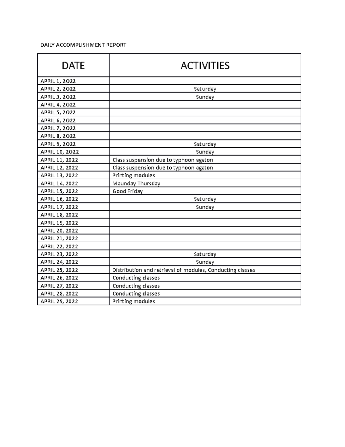 Daily Accomplishment Report - DAILY ACCOMPLISHMENT REPORT DATE ...