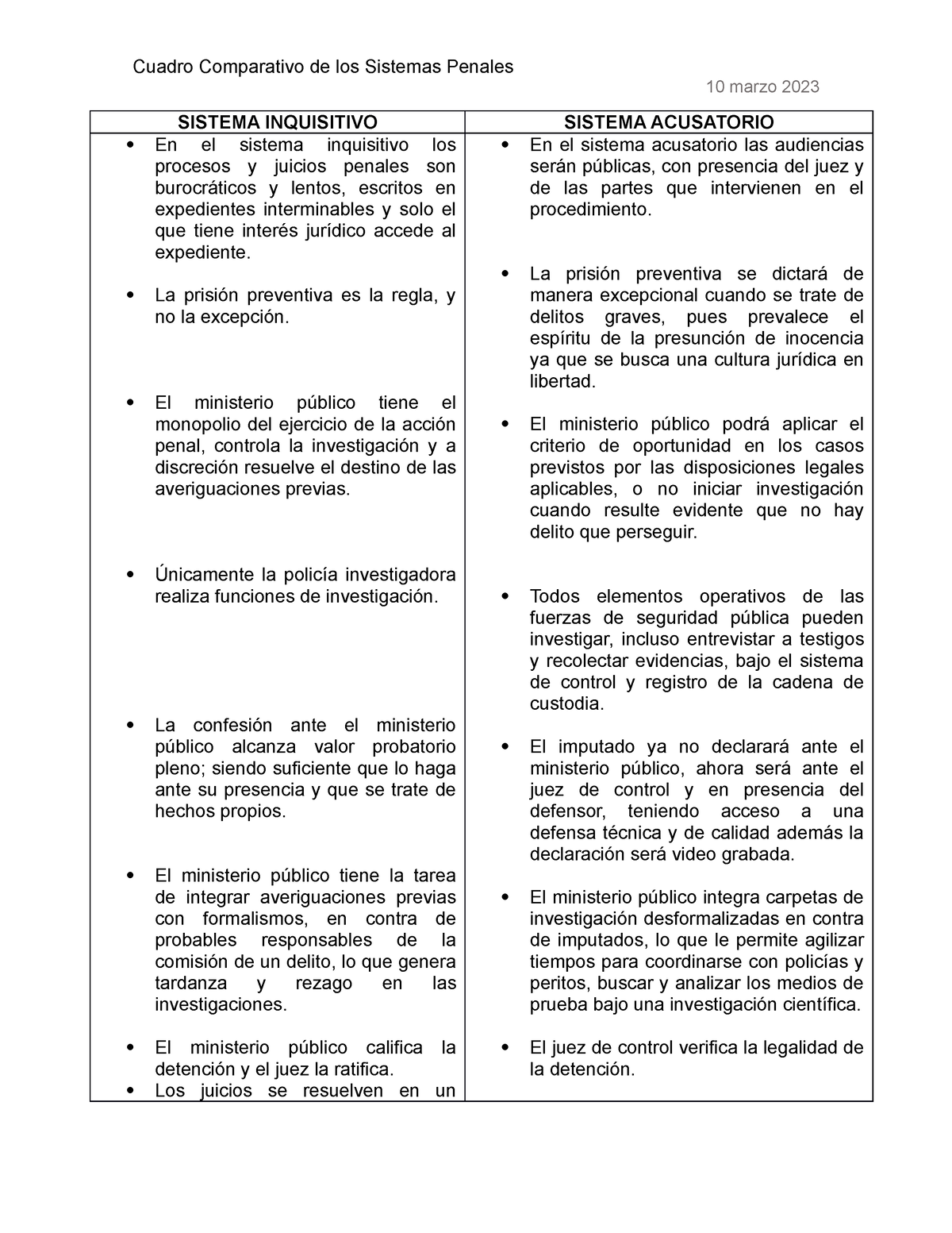 Cuadro Comparativo Sistemas Penales 01 - 10 marzo 2023 SISTEMA ...
