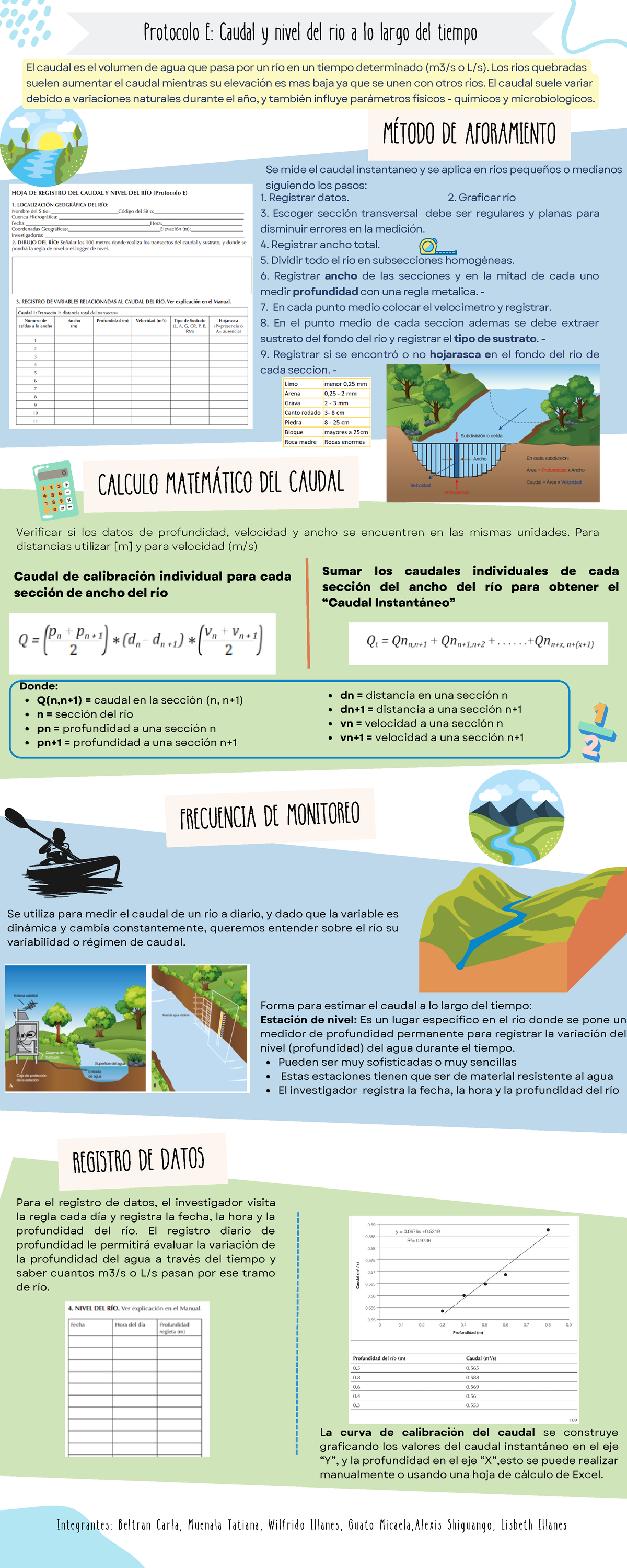 Infografía Comunicación Efectiva Simple Azul - Protocolo E: Caudal y ...