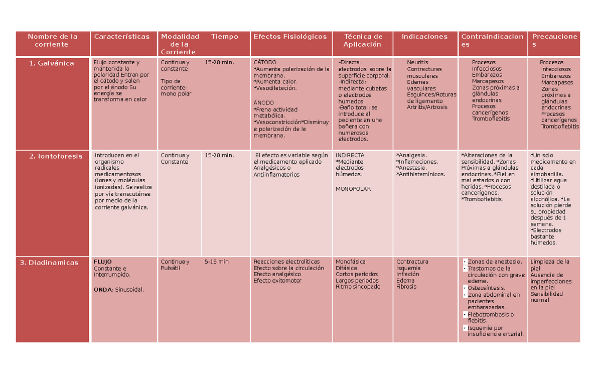 Electroanalgesia T.E.N.S. bipolar y monopolar para fisioterapia