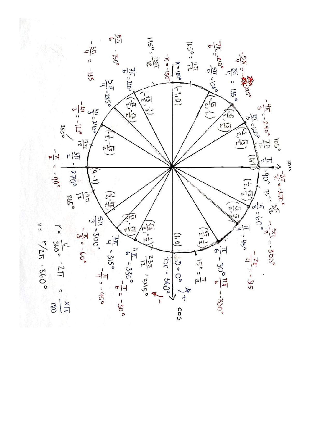 Enhedscirkel oversigt - Mathematics 1a - JIM 7,21 It 12 2 3 (0,1) 58 7T ...