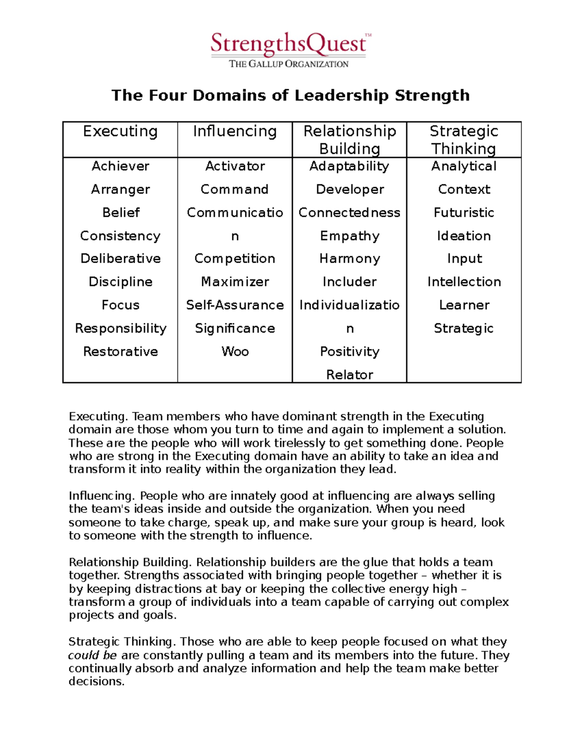 four-domains-of-leadership-strength-the-four-domains-of-leadership