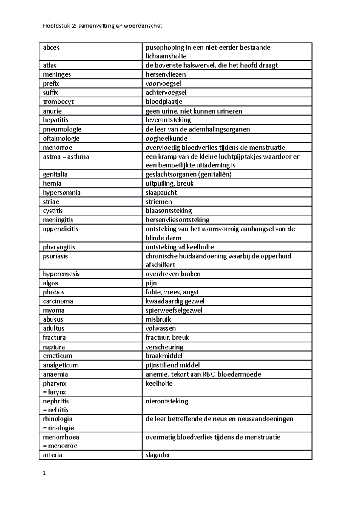 Hoofdstuk 2 Woordenschat, Begrippen, Taalregels - Abces Pusophoping In ...