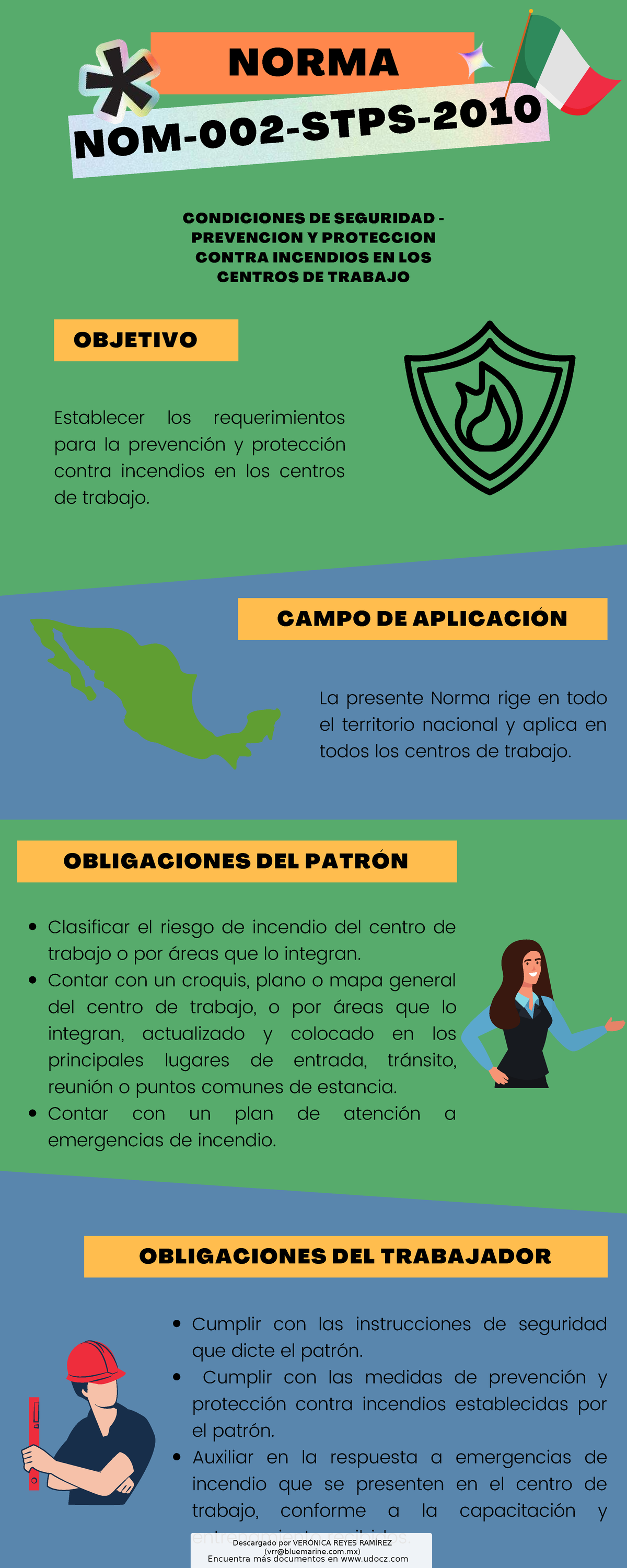 2024-02 NOM-002-STPS, infografía - NORMA CAMPO DE APLICACIÓN ...