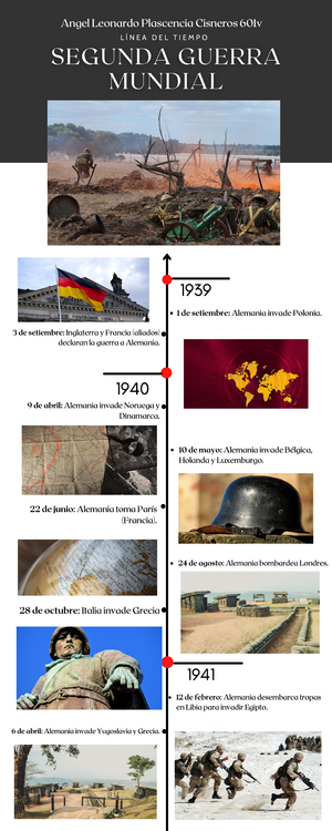 Arriba 88+ Imagen Linea Del Tiempo De La Segunda Guerra Mundial En ...