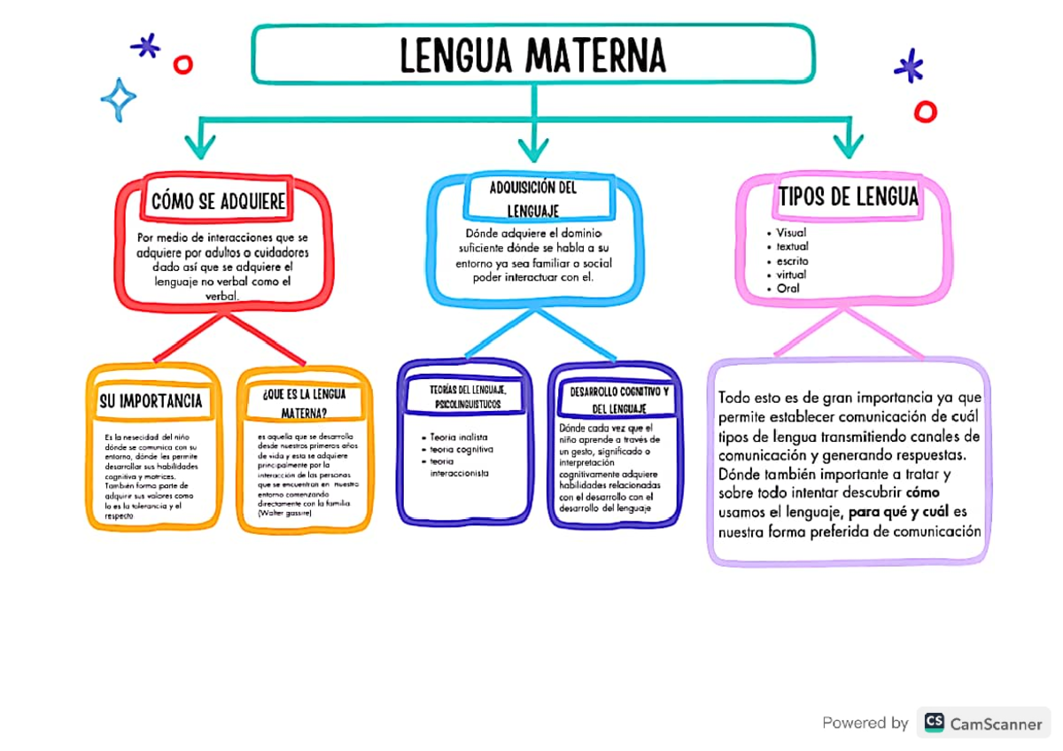 Importancia de la lengua materna - Licenciatura en pedagogia infantil