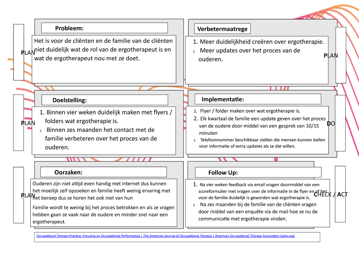 A3 Methode Opdracht 2a - A3 Verbeterplan - Probleem: Het Is Voor De ...