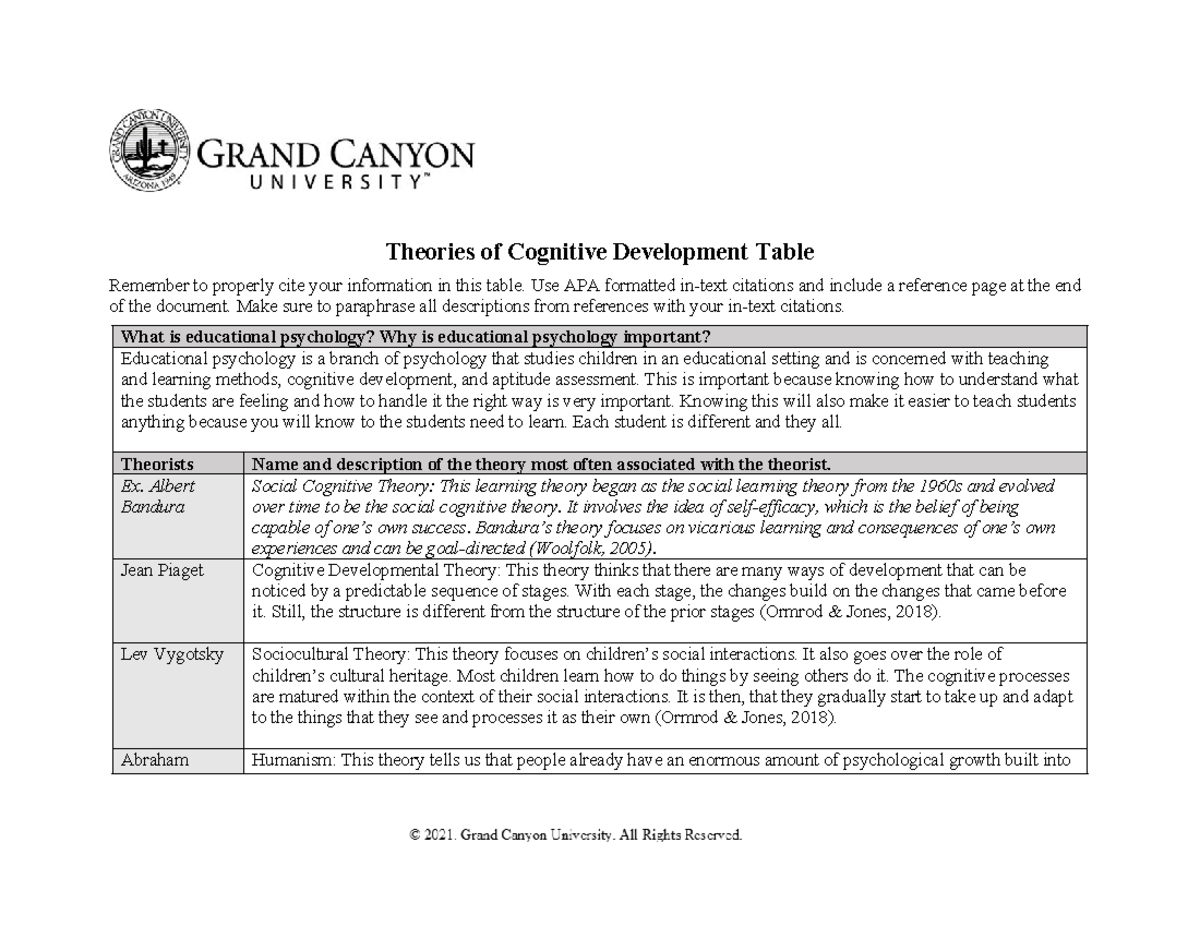 ELM-200-T1-Theories of Cognitive Development Table - Theories of ...