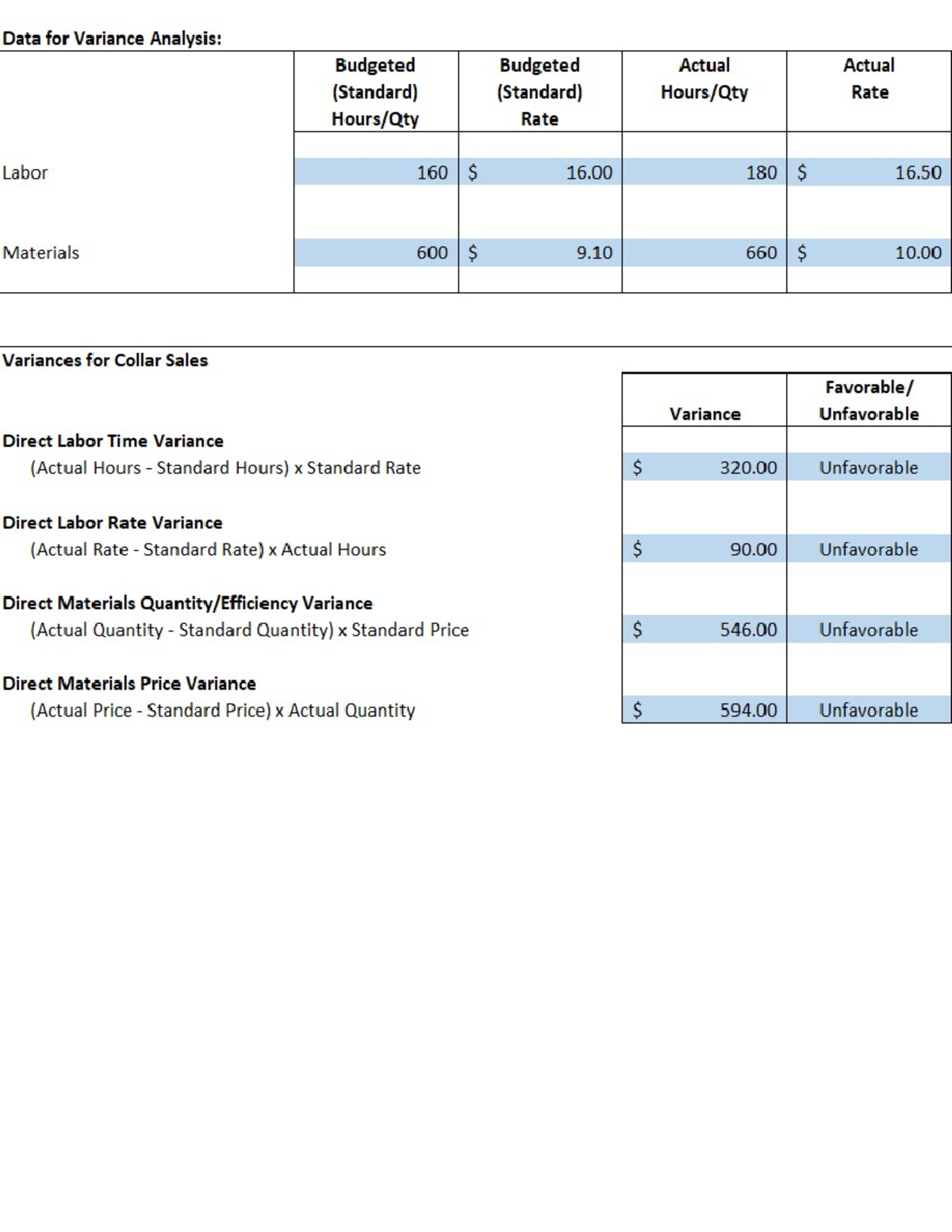 Data for Variance Analysis - Studocu