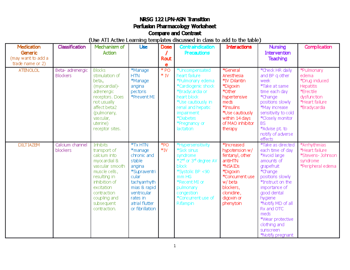 NRSG 122 Pharmacology worksheet Perfusion - NRSG 122 LPN-ASN Transition ...