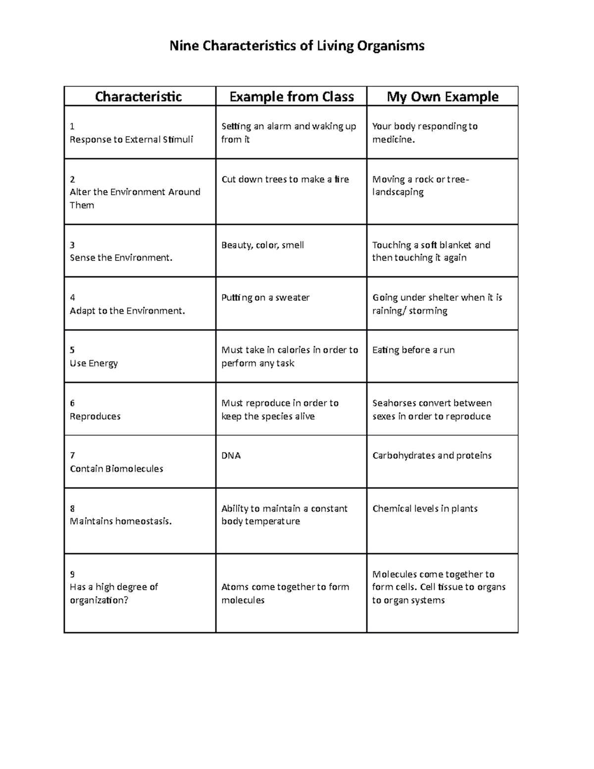 8 characteristics of living things picture