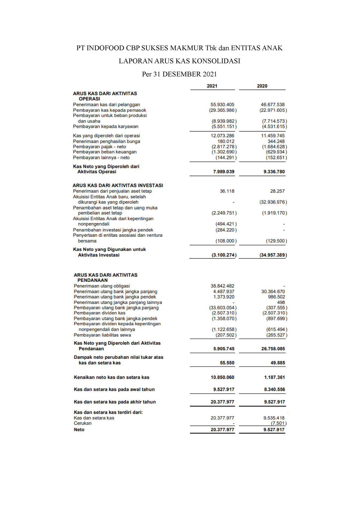 Analisis Arus Kas-1 - Cash Flow Analysis - PT INDOFOOD CBP SUKSES ...