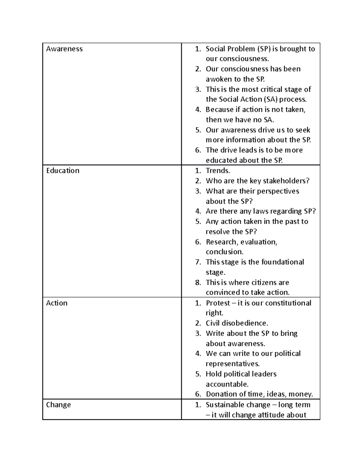 Chapter 8 - Week 12&13 - Social Action Notes - Awareness 1. Social ...