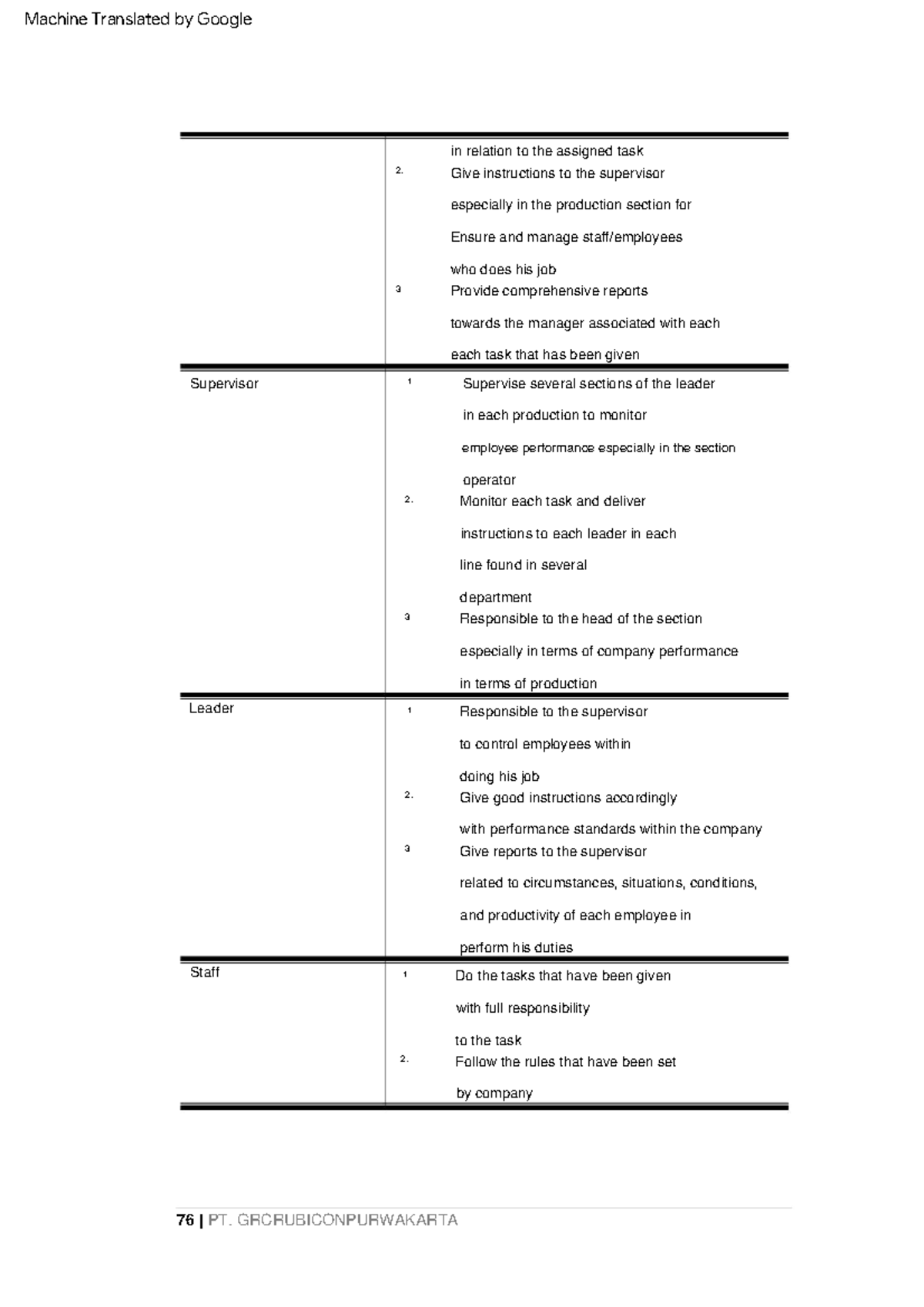 Business management standards-26 - employee performance especially in ...