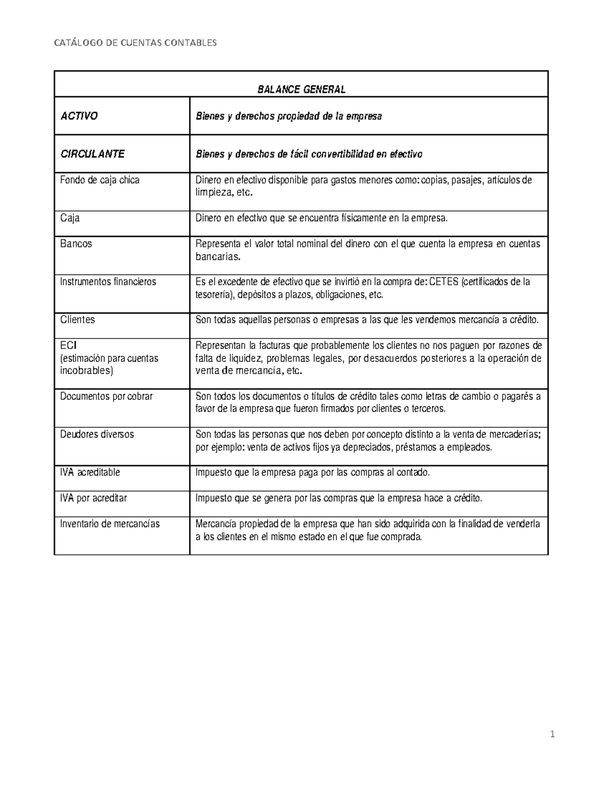 Catálogo de cuentas contables - BALANCE GENERAL ACTIVO Bienes y ...